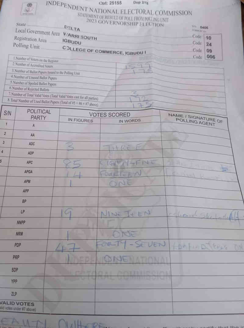 Delta State Governorship Election Result 