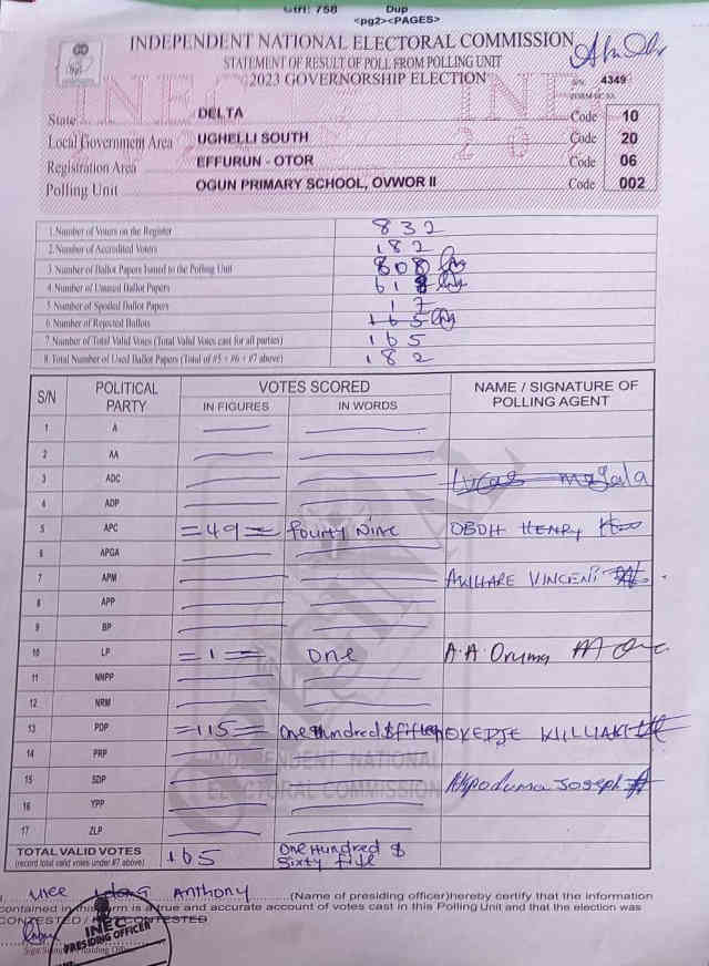 Delta State Governorship Election Result: Live Updates From Polling Unit