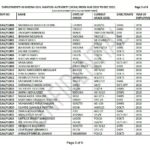 Nigeria Civil Aviation Authority