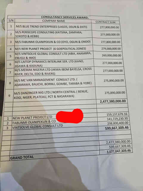 Tinubu's Minister, Olubunmi Tunji-Ojo indicted in Betta Edu's Looted Funds 1 Olubunmi Tunji-Ojo