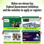 11 FG Programmes You Need To Know: Apply Now With These Links