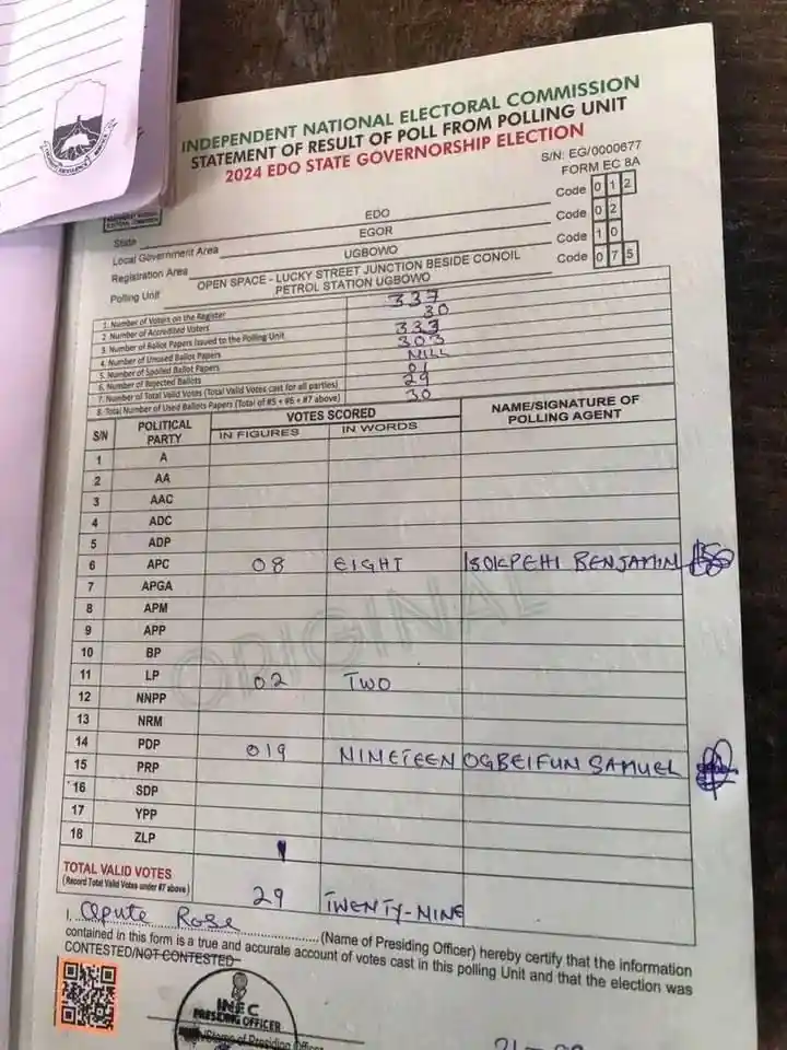 Edo State Governorship Election 2024: Polling Units Results Live Updates