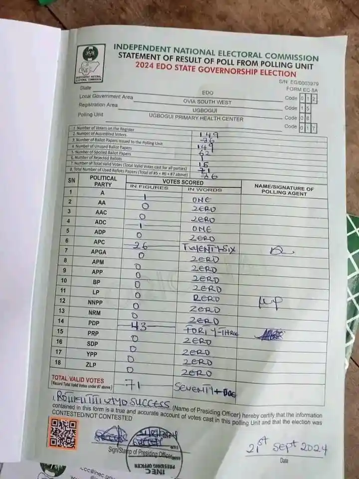 Edo State Governorship Election 2024: Polling Units Results Live Updates