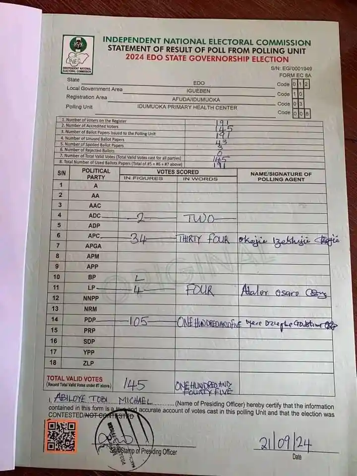 Edo State Governorship Election 2024: Polling Units Results Live Updates