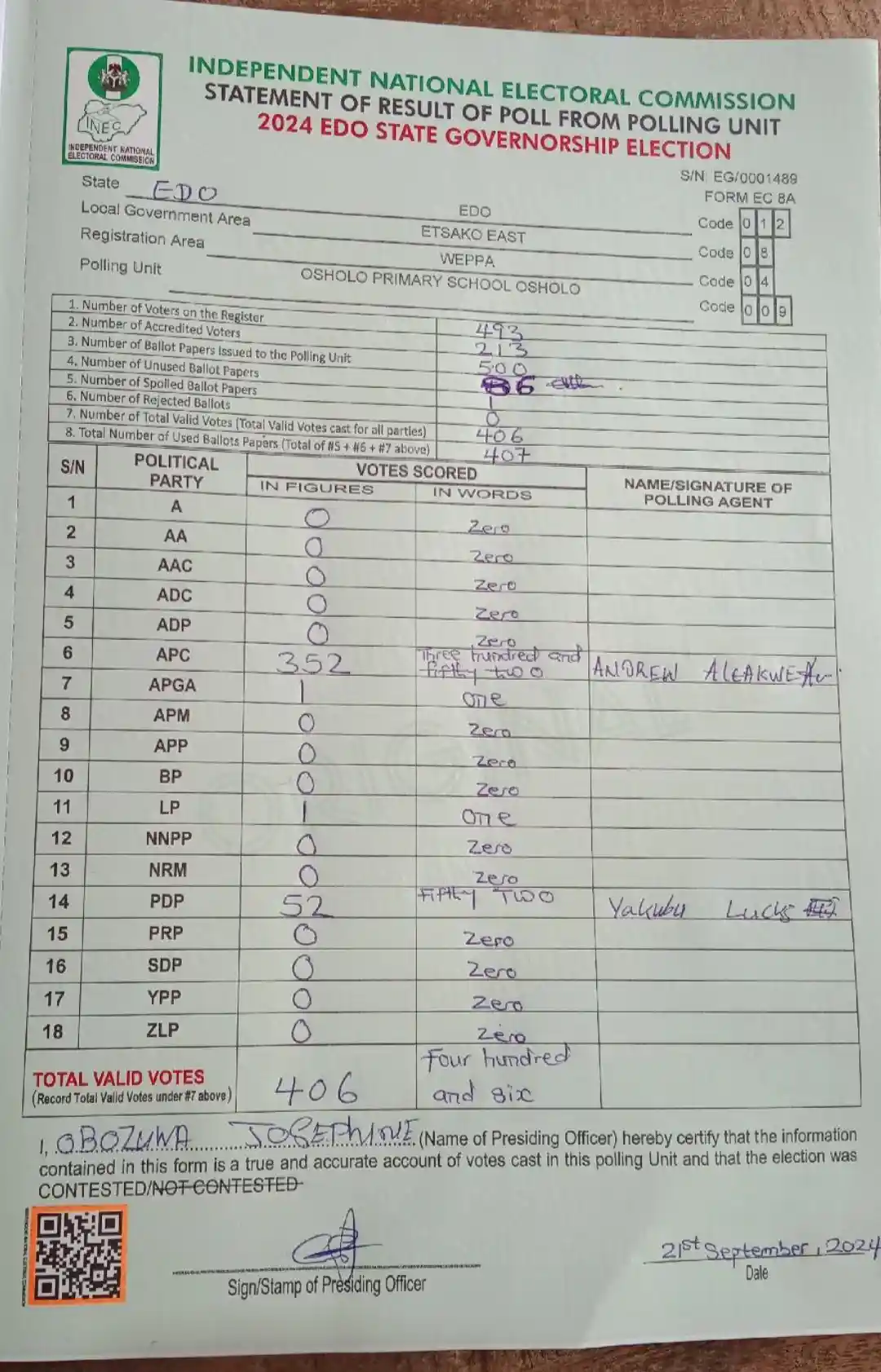 INEC Official, Obozuwa Josephine Manipulates Edo Election Results